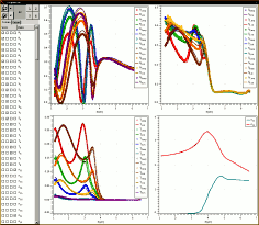 grapherAD screenshot with 4 graphs