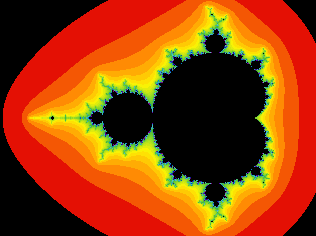 discrete iteration count Mandelbrot set rendering