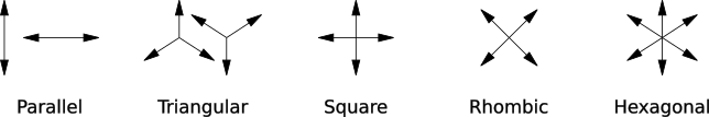 Схема симметрий коррекции поворота